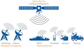 Comunicaciones por satélite