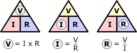 Triángulo de la ley de Ohm