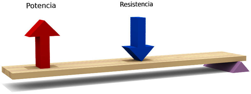 Palanca 2 gnero