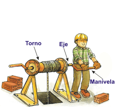 Torno 